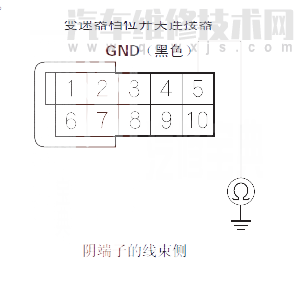  讴歌MDX汽车故障码P1717是什么故障 讴歌MDXP1717故障码是什么原因