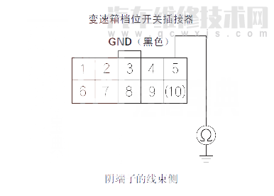  锋范汽车故障码P1717含义 锋范P1717故障码什么意思