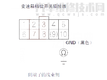  飞度汽车故障码P1717解决方法 飞度P1717故障码什么意思