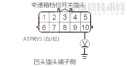  艾力绅汽车故障码P1717解决方案 艾力绅P1717故障码什么意思