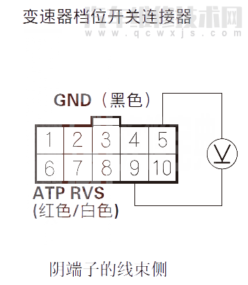 【 讴歌RL汽车故障码P1717解决方案 讴歌RLP1717故障码什么意思】图2