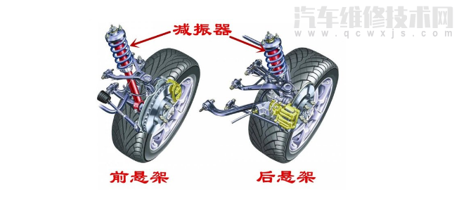 减振器安装在汽车的哪个部位上（减振器安装位置图）