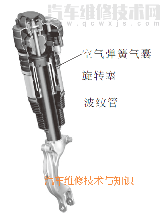 【自适应空气悬架系统的组成构造与工作原理（图解）】图4