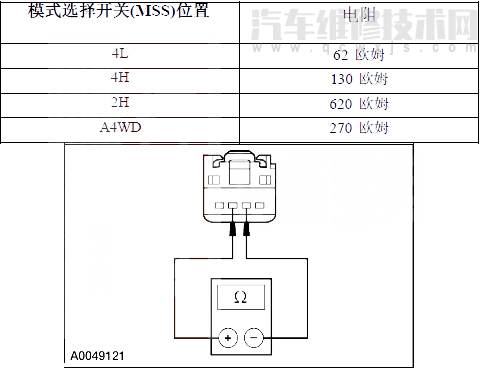 【 翼虎汽车故障码P1820是什么故障 翼虎P1820故障码怎么维修】图1