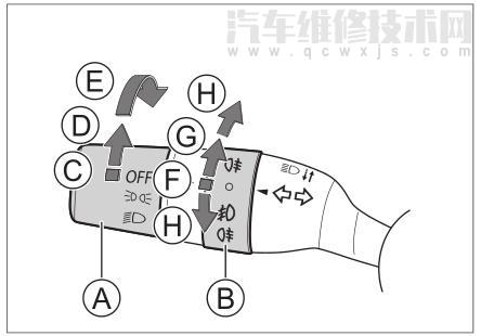 哈弗m6plus灯光使用图解 哈弗m6plus灯光怎么调