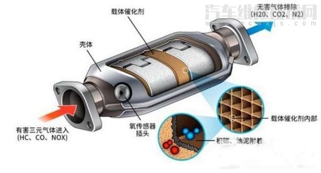 【发动机排气系统的组成部件有哪些（排气系统的作用图解）】图3