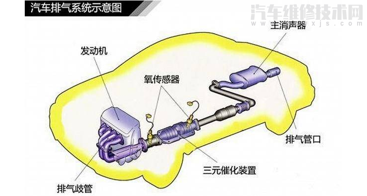 【发动机排气系统的组成部件有哪些（排气系统的作用图解）】图1