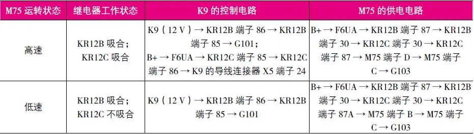 【14款雪佛兰科鲁兹车雨刮器低速挡不工作维修案例】图2