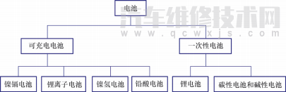 电池的分类有哪些（电池的种类）