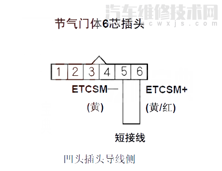  思域汽车故障码P2101解决方法 思域P2101故障码什么意思