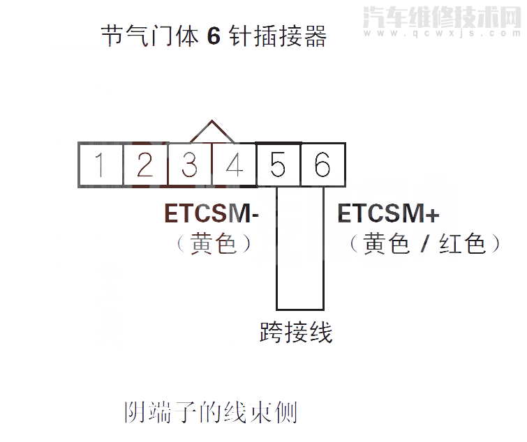  飞度汽车故障码P2101是什么故障 飞度P2101故障码什么问题