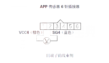  思迪汽车故障码P2123如何排除 思迪P2123故障码是什么原因