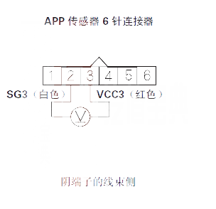  讴歌MDX汽车故障码P2123解决方案 讴歌MDXP2123故障码怎么维修