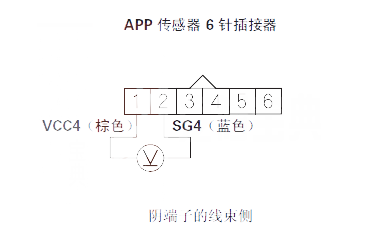  锋范汽车故障码P2123解决方案 锋范P2123故障码什么意思