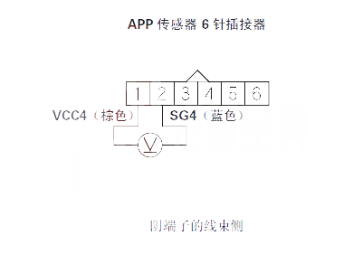  飞度汽车故障码P2123如何排除 飞度P2123故障码是什么原因