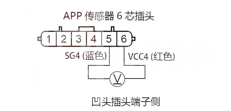  艾力绅汽车故障码P2123如何排除 艾力绅P2123故障码是什么原因