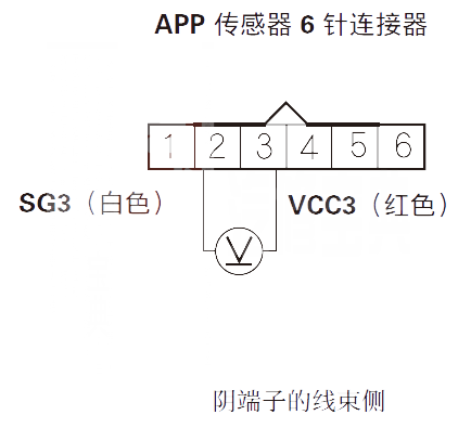  讴歌RL汽车故障码P2123解决方案 讴歌RLP2123故障码是什么原因