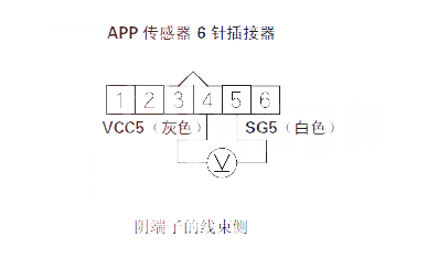  思迪汽车故障码P2128排除方法 思迪P2128故障码怎么维修