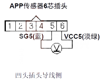  本田CR-V汽车故障码P2128排除方法 本田CR-VP2128故障码怎么维修