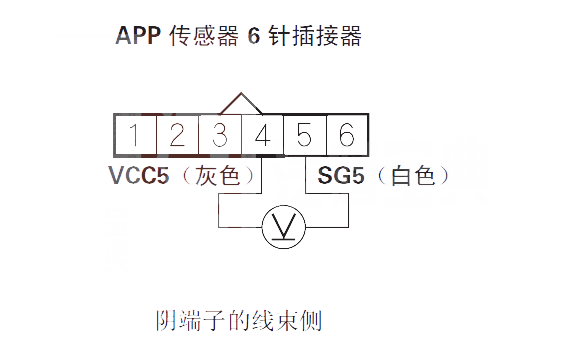  锋范汽车故障码P2128如何排除 锋范P2128故障码什么意思