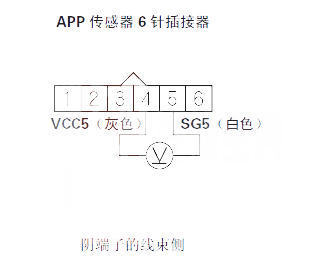  飞度汽车故障码P2128维修方法 飞度P2128故障码是什么原因