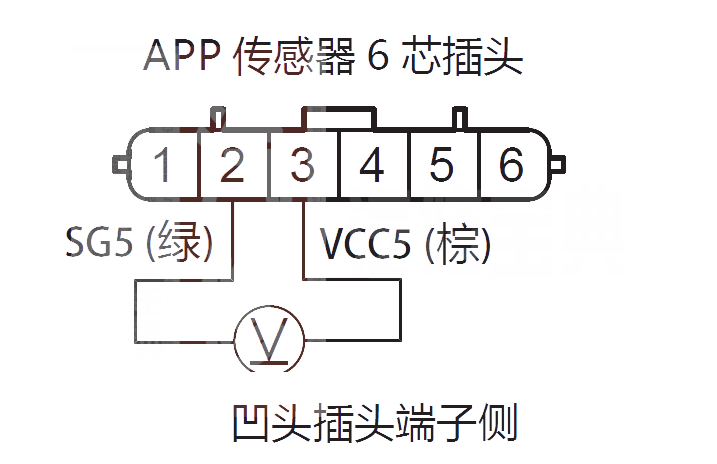  艾力绅汽车故障码P2128是什么故障 艾力绅P2128故障码什么问题