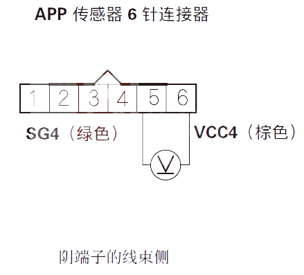  讴歌RL汽车故障码P2128如何排除 讴歌RLP2128故障码是什么原因