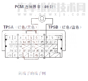  讴歌MDX汽车故障码P2135排除方法 讴歌MDXP2135故障码什么问题