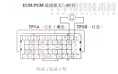  锋范汽车故障码P2135故障原因 锋范P2135故障码什么意思