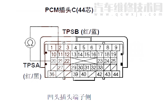  思域汽车故障码P2135解决方法 思域P2135故障码是什么原因