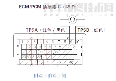  飞度汽车故障码P2135排除方法 飞度P2135故障码是什么原因