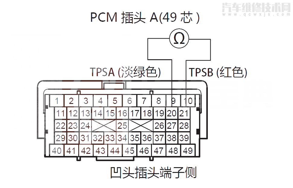  艾力绅汽车故障码P2135是什么故障 艾力绅P2135故障码怎么解决