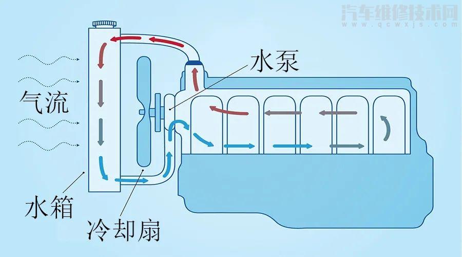 发动机水泵坏了会出现什么情况（发动机水泵故障排除）