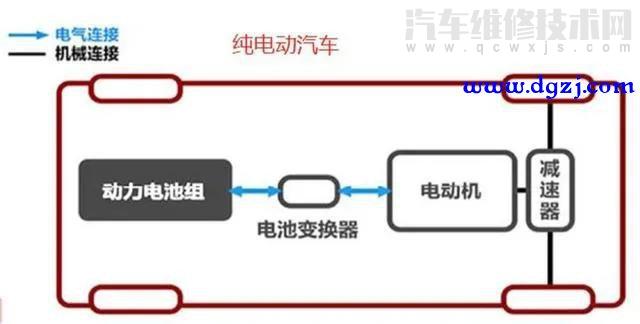 电动汽车可以边跑边充电吗