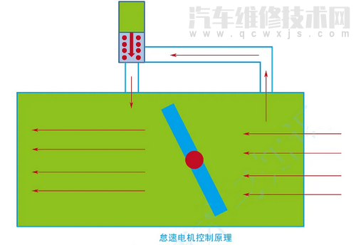 【怠速阀作用是什么（怠速阀是怠速马达吗）】图2