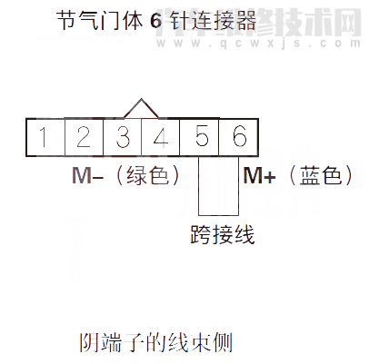 【 讴歌RL汽车故障码P2176是什么故障 讴歌RLP2176故障码什么问题】图2