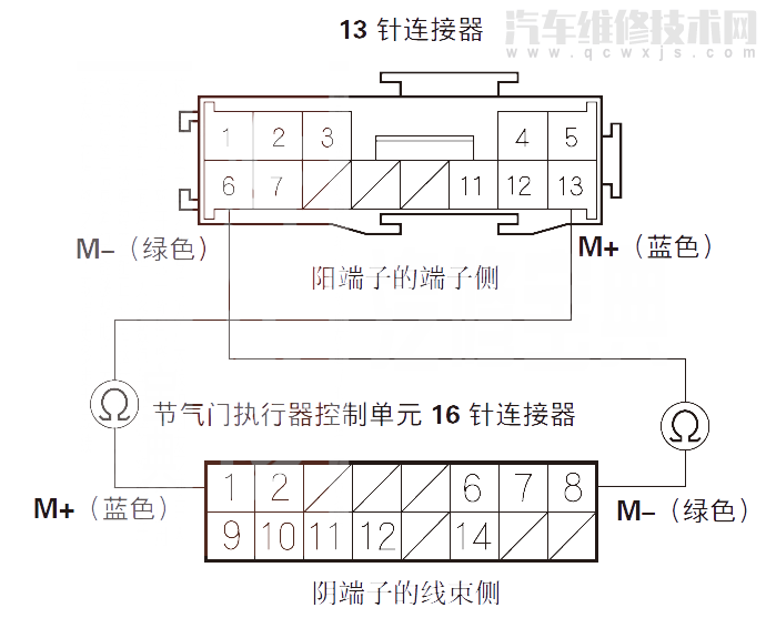 【 讴歌RL汽车故障码P2176是什么故障 讴歌RLP2176故障码什么问题】图4