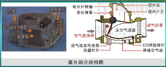 【空气流量传感器的类型有哪些（图）】图1