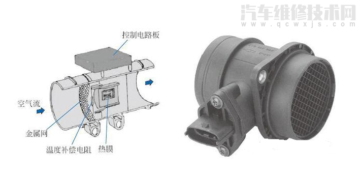 【空气流量传感器的类型有哪些（图）】图2