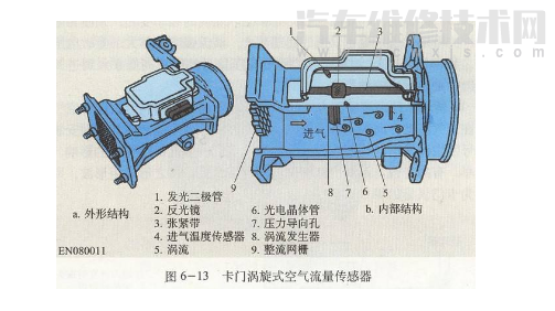 【空气流量传感器的类型有哪些（图）】图3