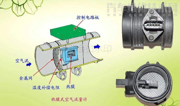 【空气流量传感器的类型有哪些（图）】图4