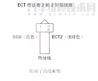 【 飞度汽车故障码P2185如何排除 飞度P2185故障码怎么解决】图2