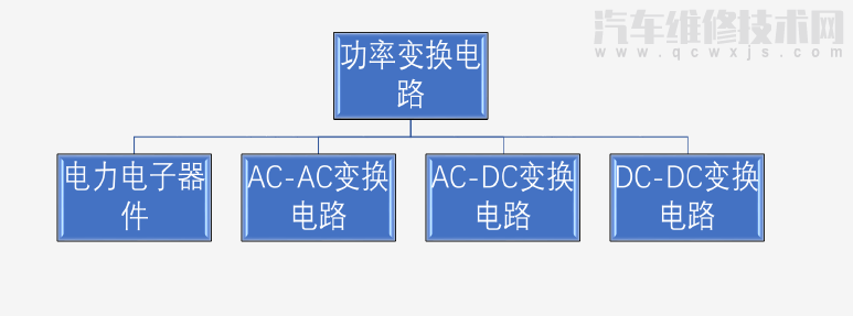 功率变换技术的基本作用是什么？