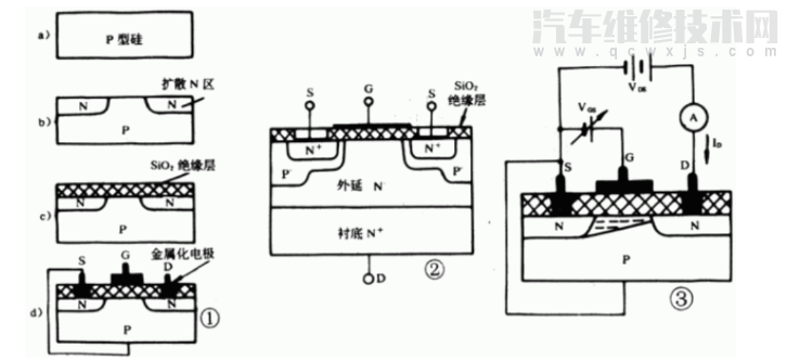 【功率场效应晶体管MOSFET结构和工作原理（图）】图2