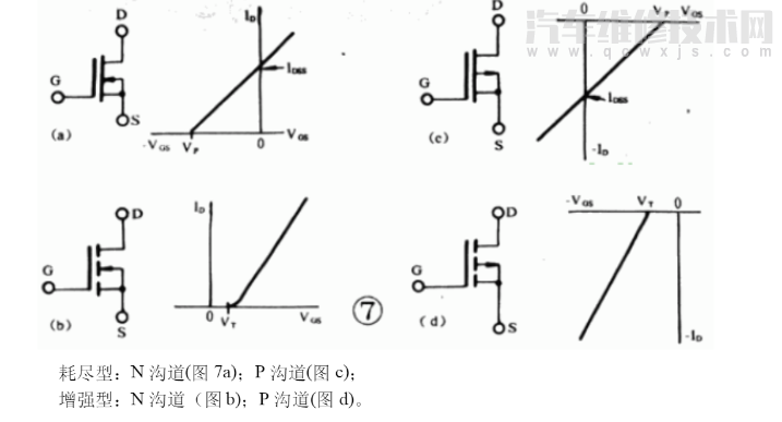 【功率场效应晶体管MOSFET结构和工作原理（图）】图4