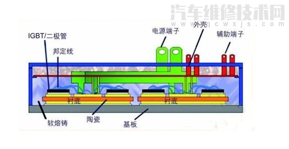 绝缘栅双极型晶体管（ IGBT）是什么（绝缘栅双极型晶体管优点）