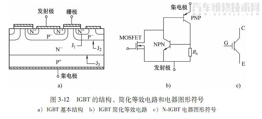 【绝缘栅双极型晶体管IGBT的结构和工作原理及特性】图1