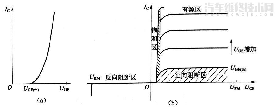 【绝缘栅双极型晶体管IGBT的结构和工作原理及特性】图3