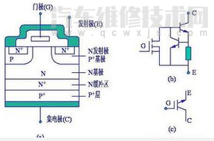 【绝缘栅双极型晶体管IGBT的结构和工作原理及特性】图2