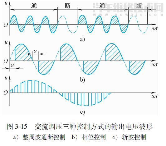 交流调压电路是什么（交流调压电路的控制方式）